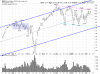 QQQ Daily.png