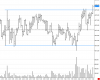 20150211 ON range 5min.png