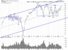 QQQ Daily.png