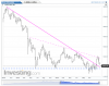 Gold(Weekly).png