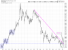 GLD Weekly.png
