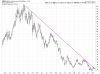 GDXJ Weekly.png