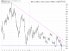 GDXJ Hourly.png