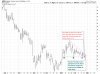 GDXJ Daily.png