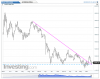 Gold(Weekly).png