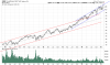 QQQ Weekly.png