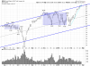 QQQ Daily.png