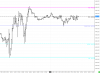 20150227 pre-mkt 15min.png