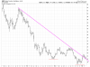 GDX Weekly.png