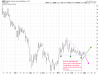 GDXJ Daily.png