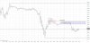3-4-15- 15 min pre market.jpg