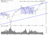 QQQ Daily.png