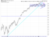 QQQ Hourly.png