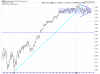 QQQ Hourly.png