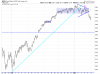 QQQ Hourly.png