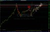 0309NASDAQ_W_pattern.jpg