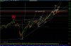 0309NASDAQ_Flat_Correction.jpg