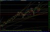 0309NASDAQ_Ascending_Wedge.jpg