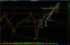 0309SPX261,8Fibonacci_Advancement.jpg