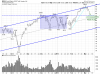 QQQ Daily.png
