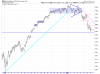 QQQ Hourly.png
