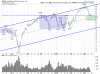 QQQ Daily.png