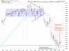 QQQ Hourly.png