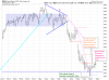 QQQ Hourly.png