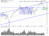 QQQ Daily.png