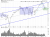 QQQ Daily.png