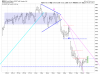 QQQ Hourly.png