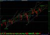 0313SPX1or0more_new_high.jpg