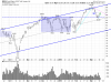 QQQ Daily.png