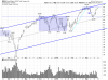 QQQ Daily.png