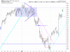 QQQ Hourly.png