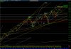 0324NASDAQ3targets.jpg
