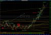 0325$USDwave4.jpg