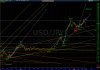 0324USDJPY_wave,5or,1.jpg