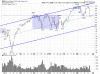 QQQ Daily.png