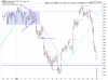QQQ Hourly.png