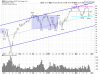 QQQ Daily.png