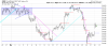 QQQ Hourly.png