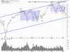 QQQ Daily.png