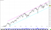 NQ - Daily.png
