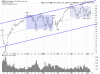 QQQ Daily.png