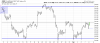 QQQ Hourly.png
