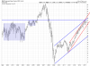 XLF Monthly.png