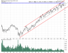 XLF Weekly.png