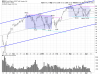 QQQ Daily.png
