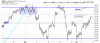 QQQ Hourly.png
